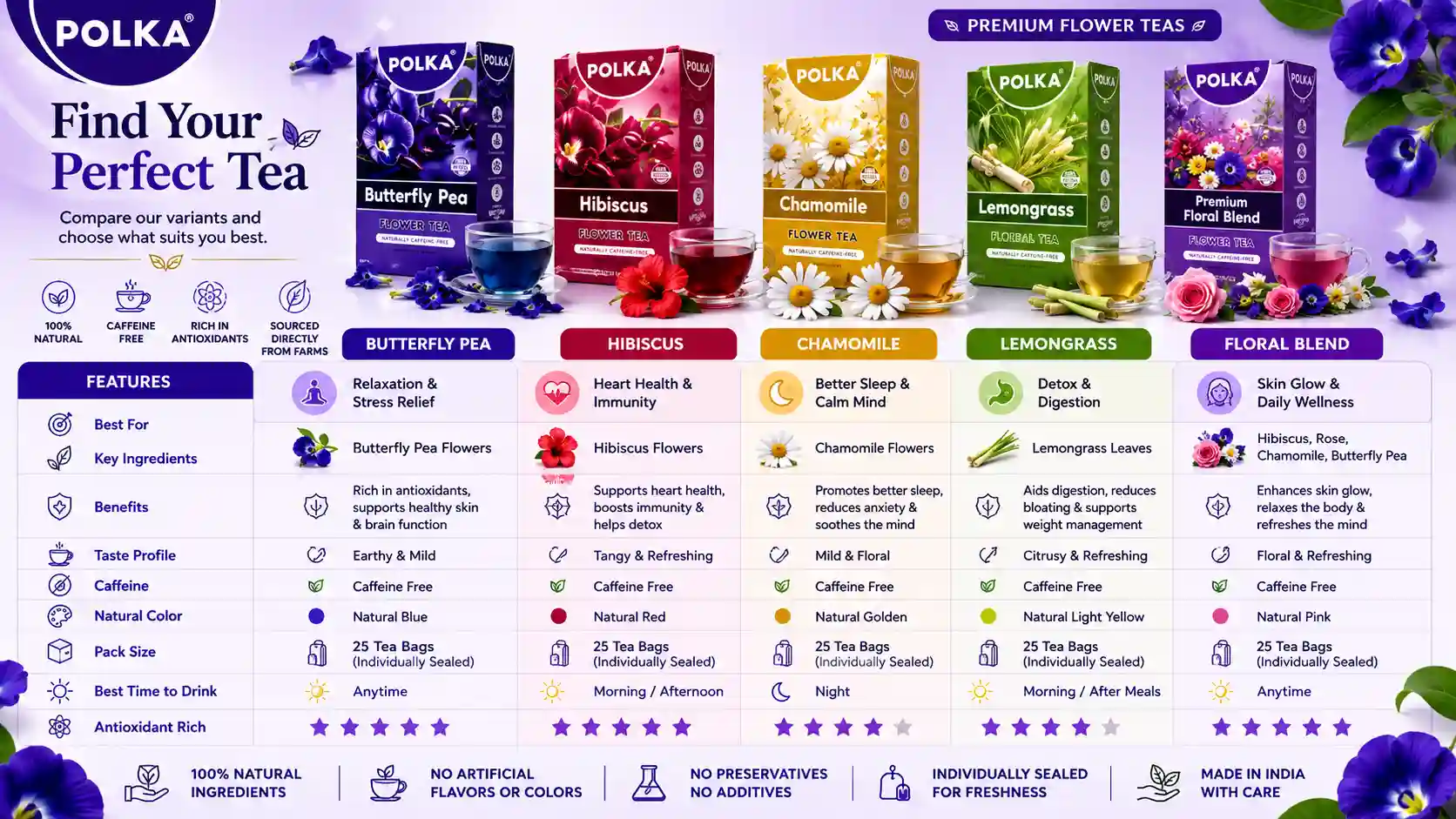  A+ Content product comparison chart project created for POLKA BRAND