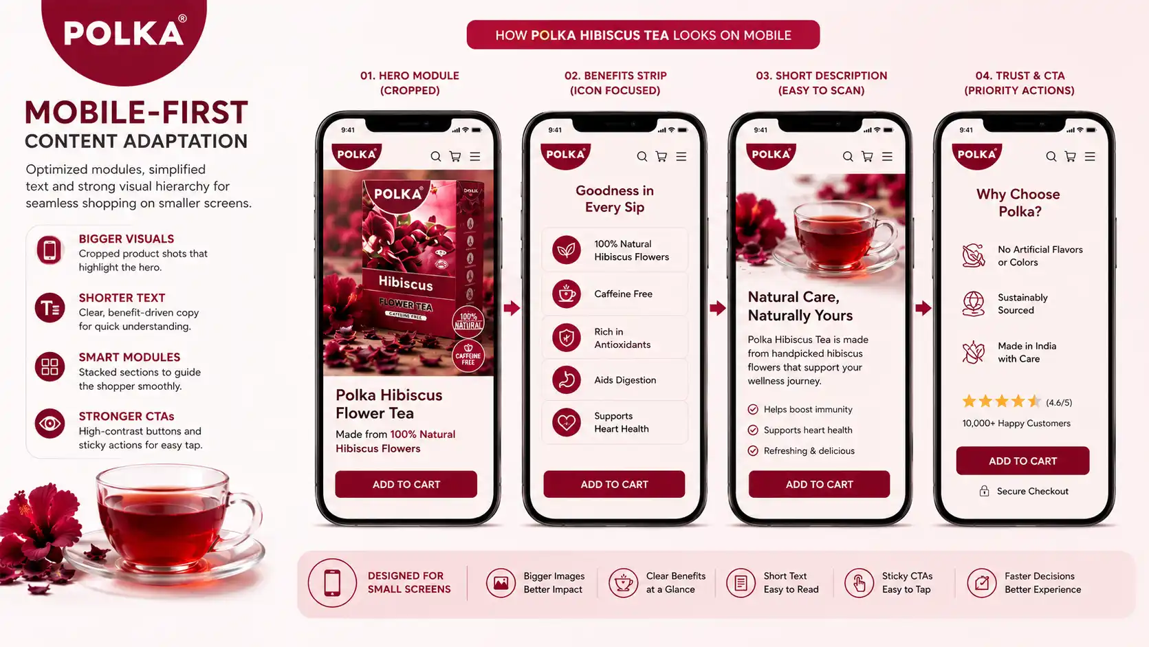 Mobile optimized A+ Content project created for POLKA BRAND