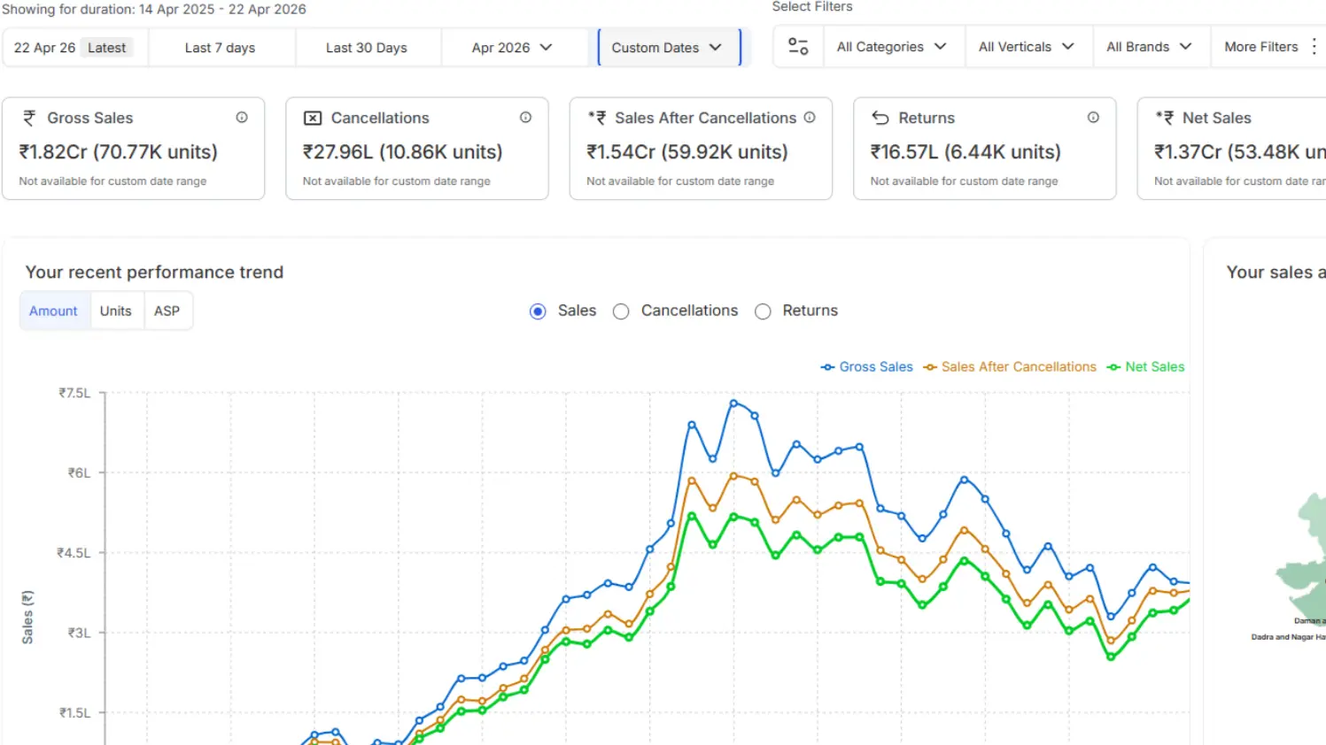 Case Study by Priya, flipkart order growth, case study submitted by priya