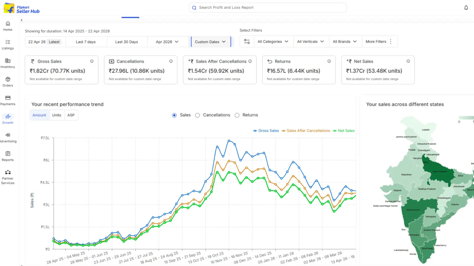 Case Study by Priya, flipkart order growth